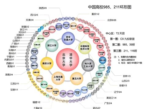 2021年中国顶尖院校985毕业生去向统计！-翰林国际教育