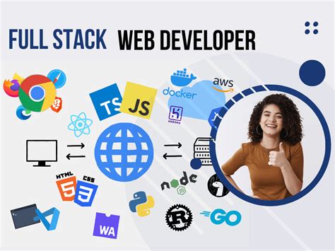 Image result for Fullstack Web Development