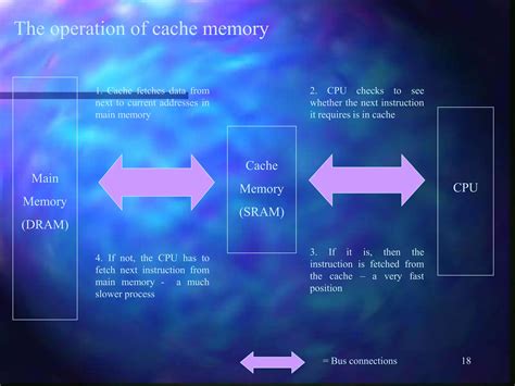 Image result for Computer Organization Ppt Background