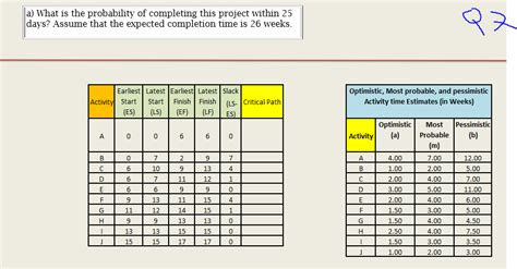 Image result for Probability of Project Completion Formula