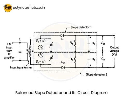 Instrumentation Engineering Notes Free Pdf Download