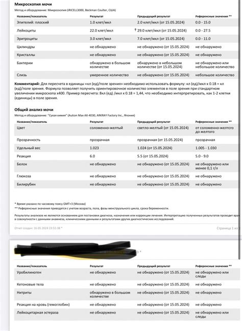 Плохой анализ мочи Беспокоит жжение небольшое в течении недели . Думала ...