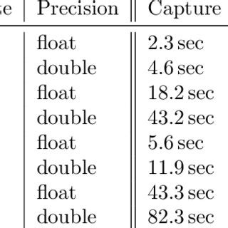 What Are Kernel Times 的图像结果