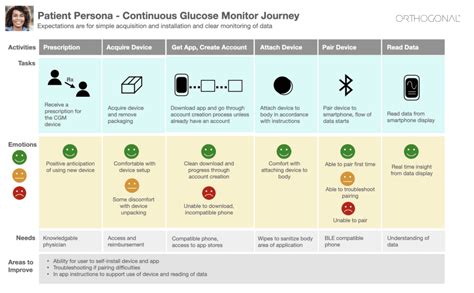 Image result for Samd Quality Management Principles