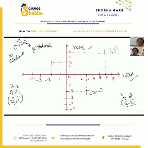 Image result for Graphing Point