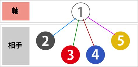 Image result for JavaScript Functions Collection