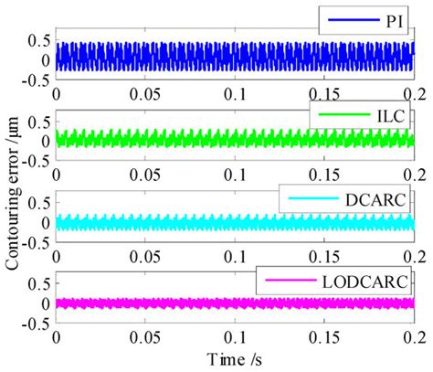 Learning-Based Optimal Desired Compensation Adaptive Robust Control for ...