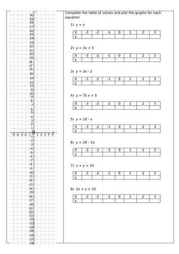 Maths Tutor Linear Graphs 的图像结果