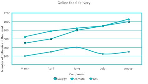 Image result for Multiple Line Graph