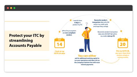 Image result for Accounts Payable Module