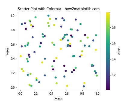 Python Plot Color Bar Color Map 的图像结果