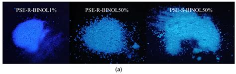 Chiral Binaphthol Fluorescent Materials Based on a Novel Click Reaction