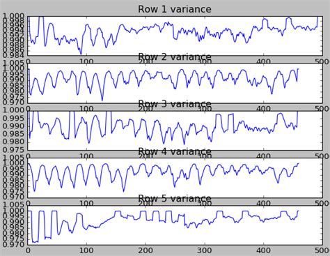Image result for Count Cars with Python