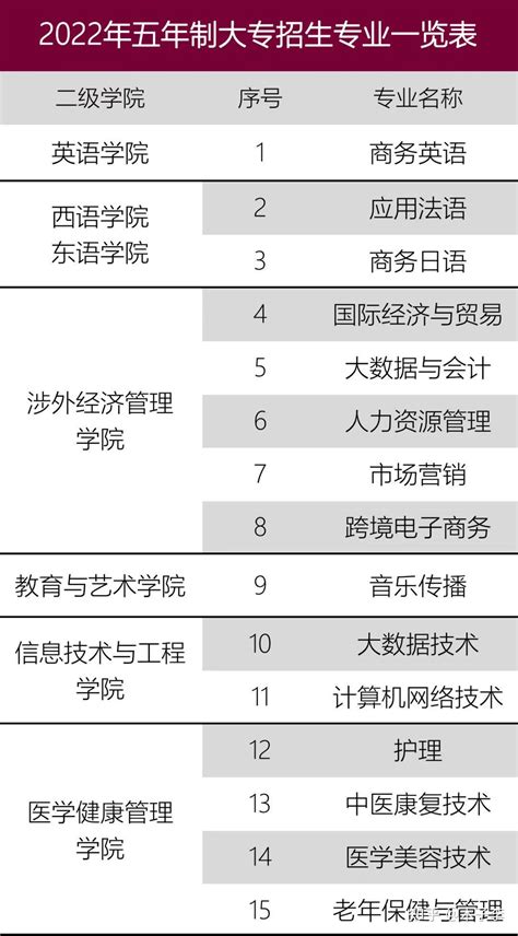 湖南外国语职业学院2019年高等职业学校(专科)实际招生专业情况表-湖南外国语职业学院