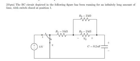 I2 Function 的图像结果