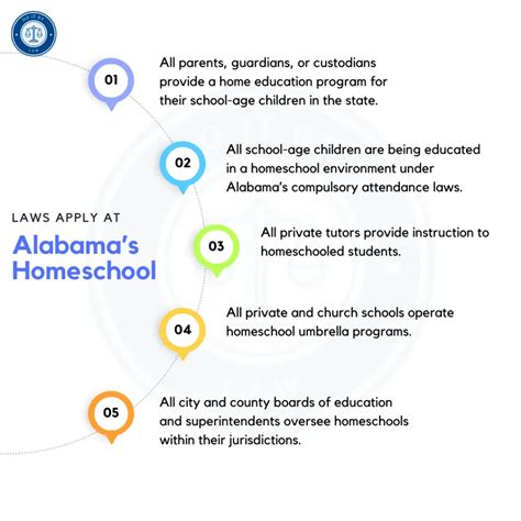 Alabama Homeschool Laws: What You Need to Know - USA State Laws