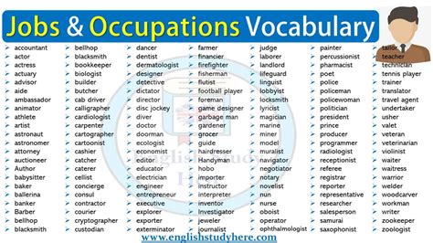 Jobs and Occupations Vocabulary - English Study Here