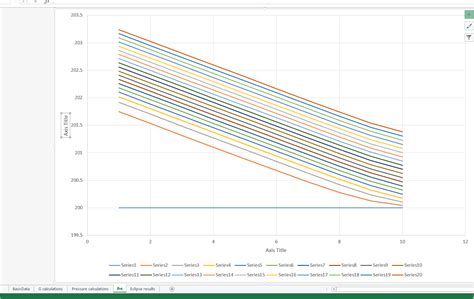 Image result for VBA Stack Graph
