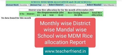 Monthly wise District wise Mandal wise School wise MDM Rice allocation ...