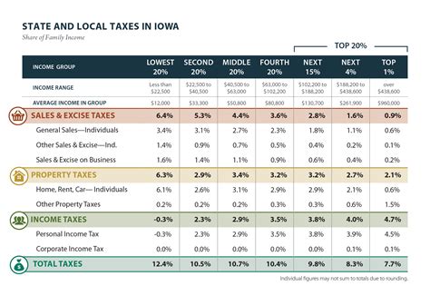 Iowa: Who Pays? 6th Edition – ITEP