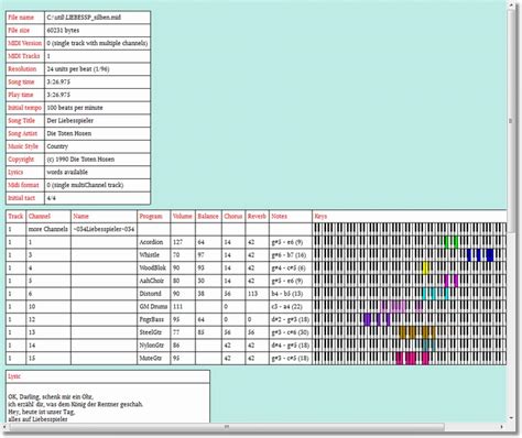 How Find Midi Data Code 的图像结果