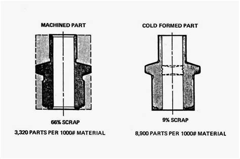 Image result for Cold Forming Simulation