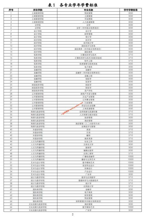 广东财经大学2013年艺术类专业录取分分数线(二)_录取线_中国美术高考网