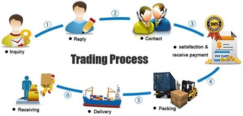 Block Making Procedure 的图像结果