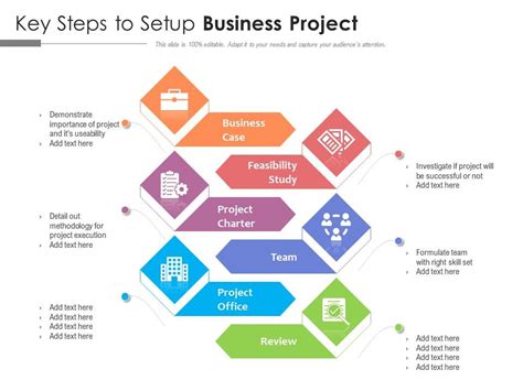 Image result for Project Setup SME