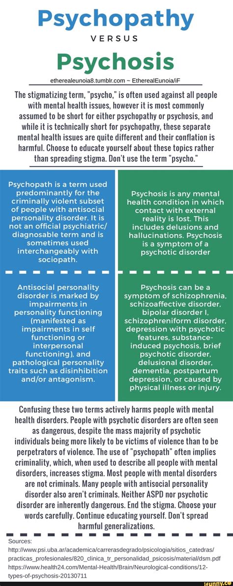 ikhsanm1: [30+] Schizophrenia Vs Schizoaffective Disorder Vs ...