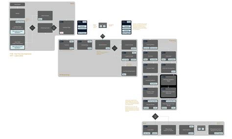 Image result for Interactive VR Flow