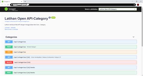 Open API Swagger Tutorial 的图像结果