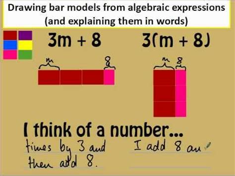 Image result for Model Drawing Math