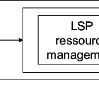 Image result for Intelligent Agent Architecture