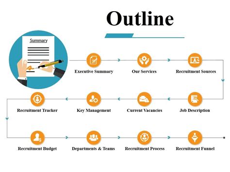Image result for PowerPoint Presentation Outline Example