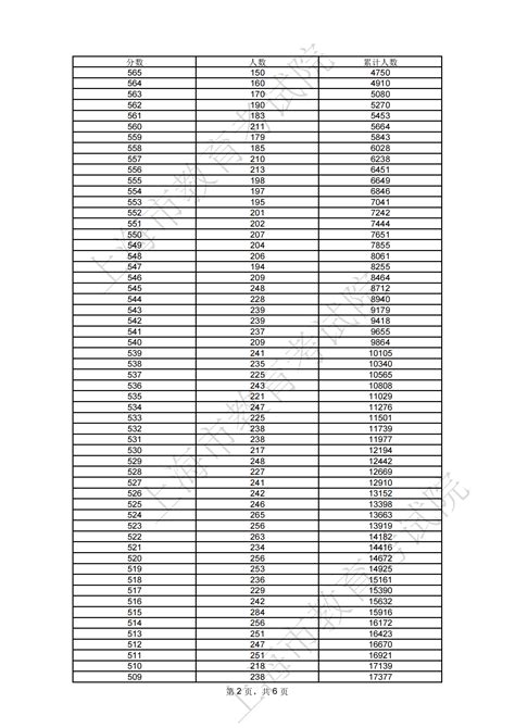 2023上海高考志愿填报时间一览表！（附志愿填报表）-高考100