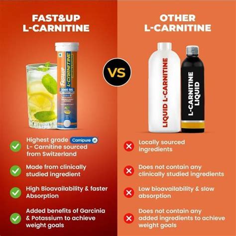 FAST&UP L-CARNITINE 3000 MG - TRIPLE ACTION FORMULA FOR FASTER FAT BURN ...
