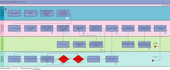 Business Process Map Example 的图像结果