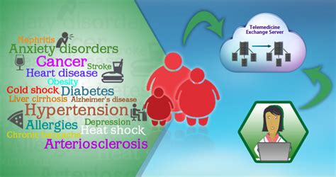 Best Telemedicine Software|Best Telemedicine Clinic Software|Best ...