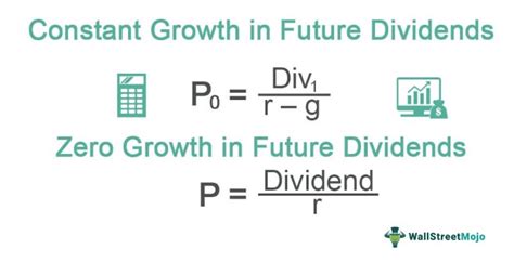 Image result for Gordon Groth Model Example
