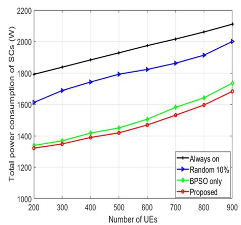 Binary PSO with Classification Trees Algorithm for Enhancing Power ...