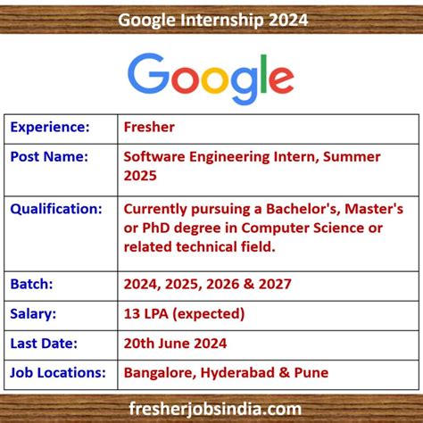 Rezultat imagine pentru Software Engineering For Dummies