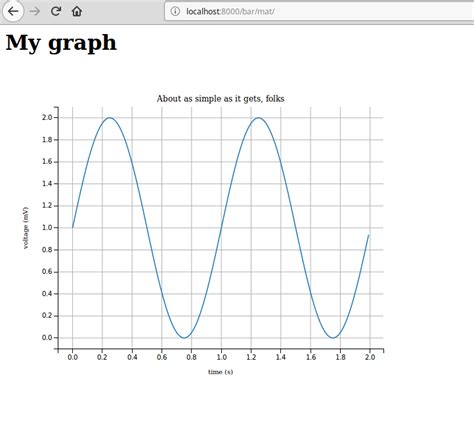 Pyplot Graph 的图像结果