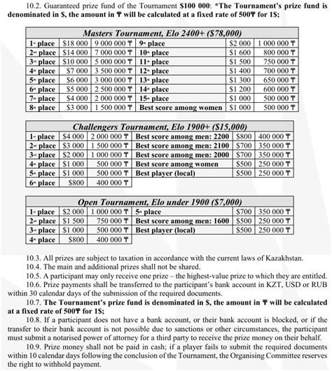 Kazakhstan Chess Federation invites you to Aktobe and Oskemen Open with ...
