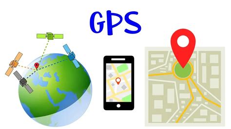 Image result for How GPS Tracking Works
