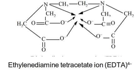 Cheat Sheet: Coordination Compounds - Chemistry for JEE Main and ...