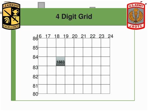Image result for 4 Digit Grid Reference Map