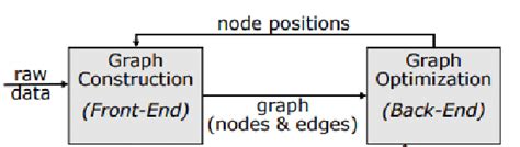 Image result for Distributed Certifiably Correct Pose-Graph Optimization Certifiably Correct Algorithms
