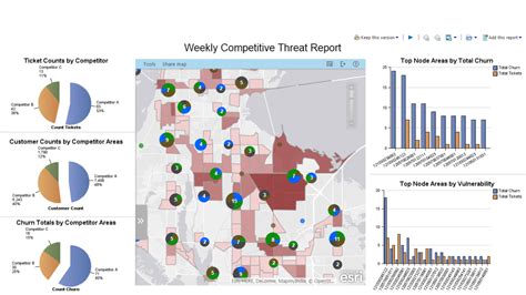 Telecom Analytics 的图像结果