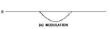 Image result for Pulse Frequency Modulation